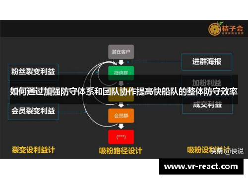 如何通过加强防守体系和团队协作提高快船队的整体防守效率