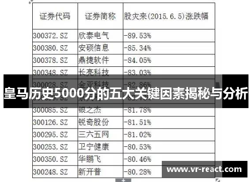 皇马历史5000分的五大关键因素揭秘与分析