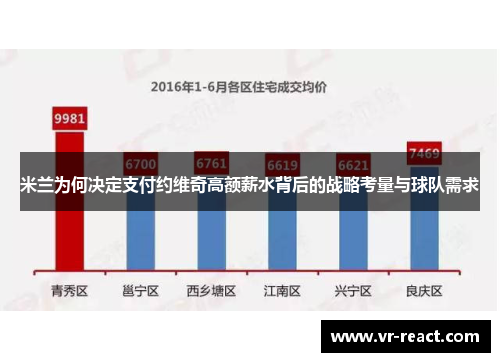 米兰为何决定支付约维奇高额薪水背后的战略考量与球队需求